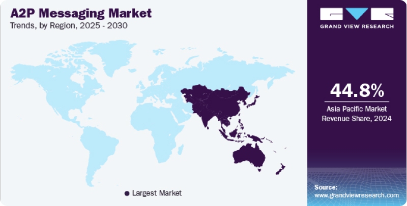 A2P SMS Regional insights