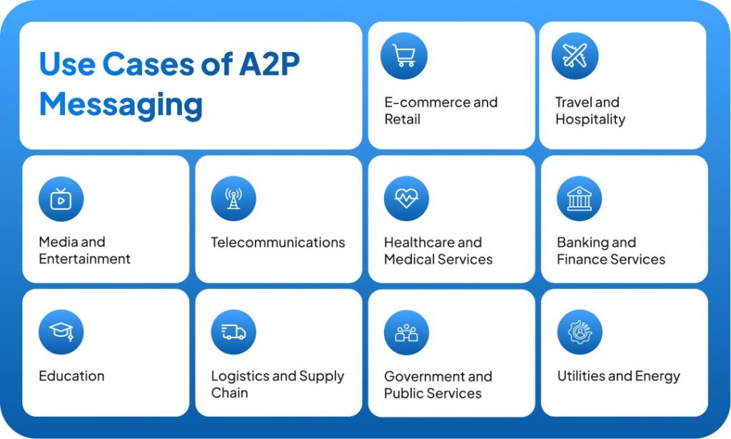 A2P Use Cases