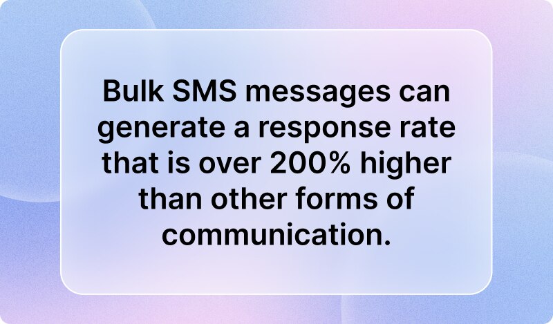 bulk sms response rate stats
