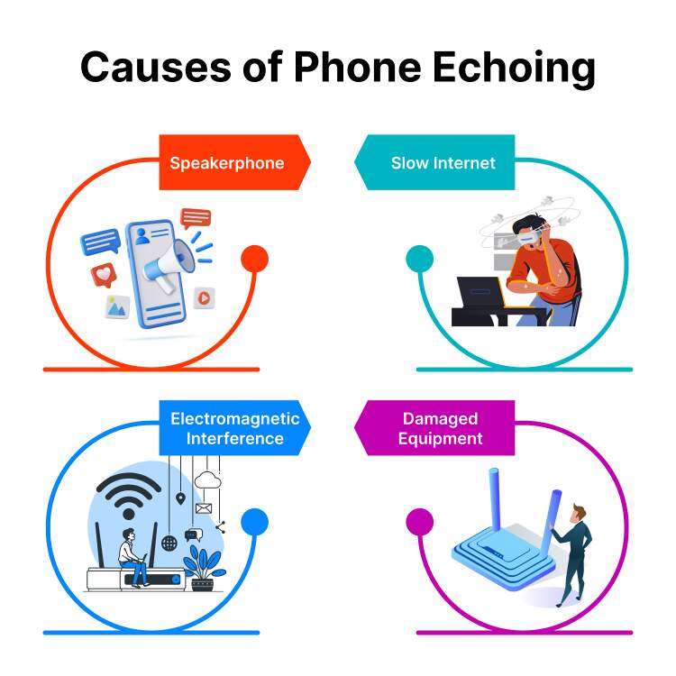causes of phone echoing