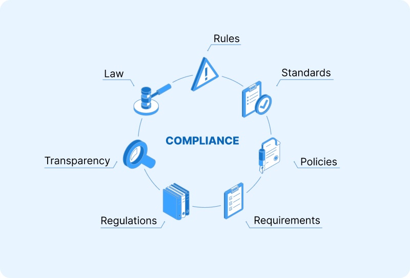 compliance in SMS industry