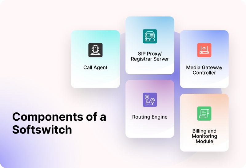 components of a softswitch