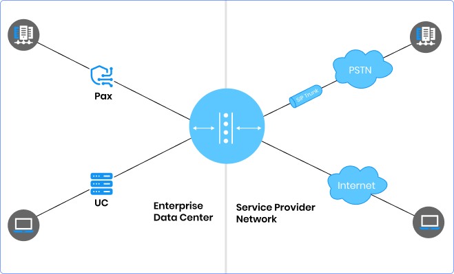 Controlling IP Communications