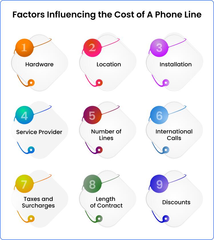 factors influencing the cost of a phone line