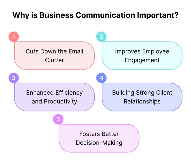 importance of business communication