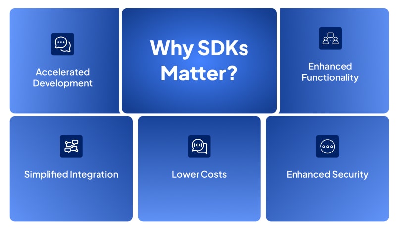 importance of SDKs