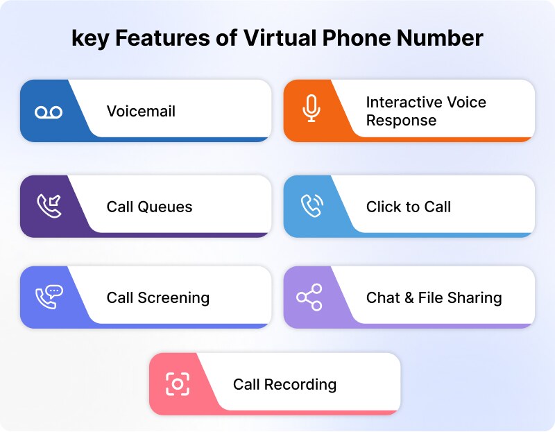 key features of a virtual phone number