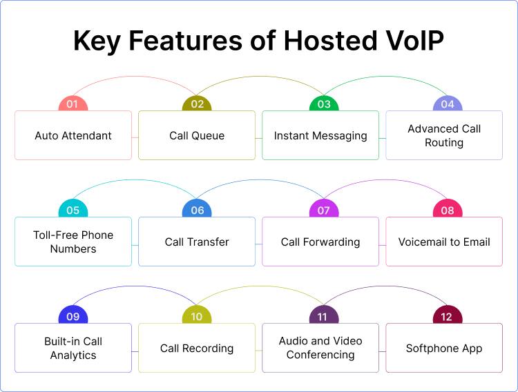 key features of hosted voip