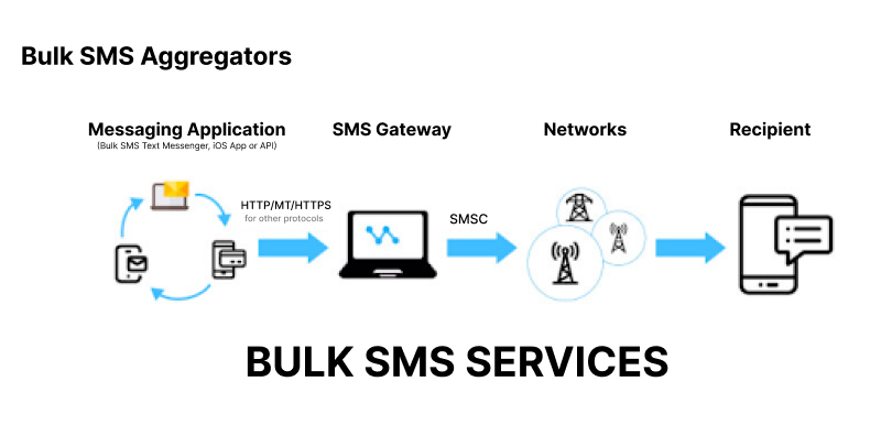 role of smsc in bulk sms