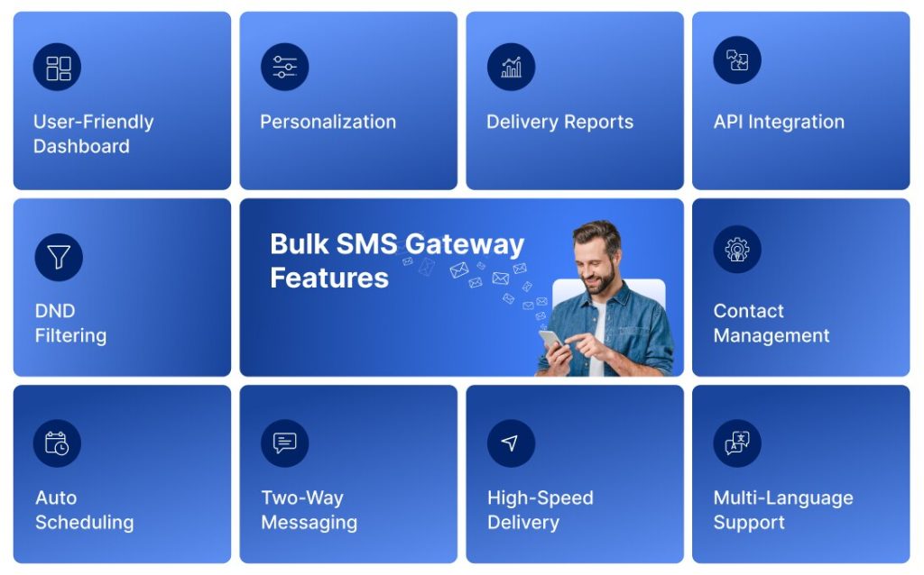 Top bulk sms gateway features