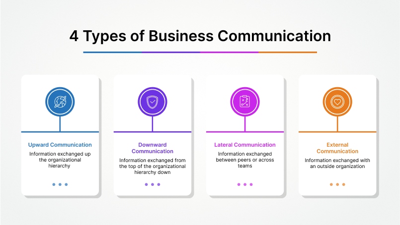 types of communication in business