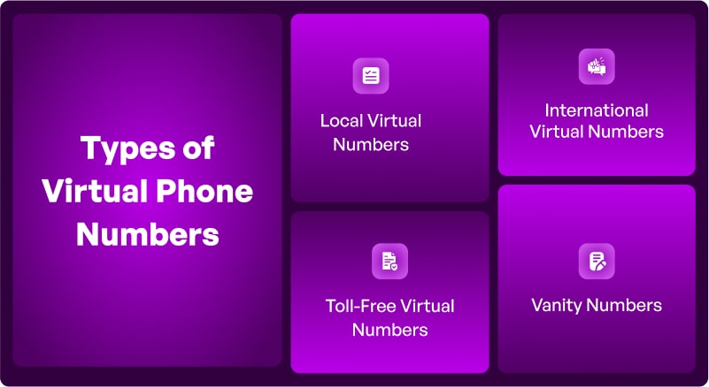 types of virtual phone numbers