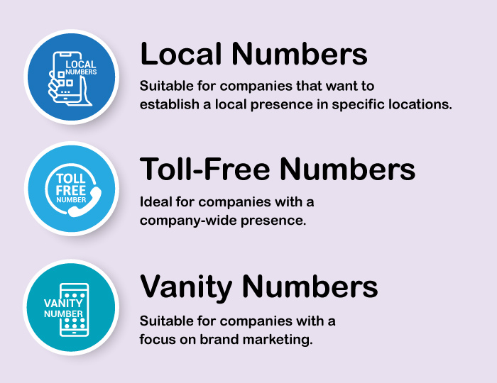 Types of VoIP Numbers