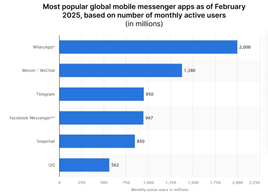 most popular apps feb 2025
